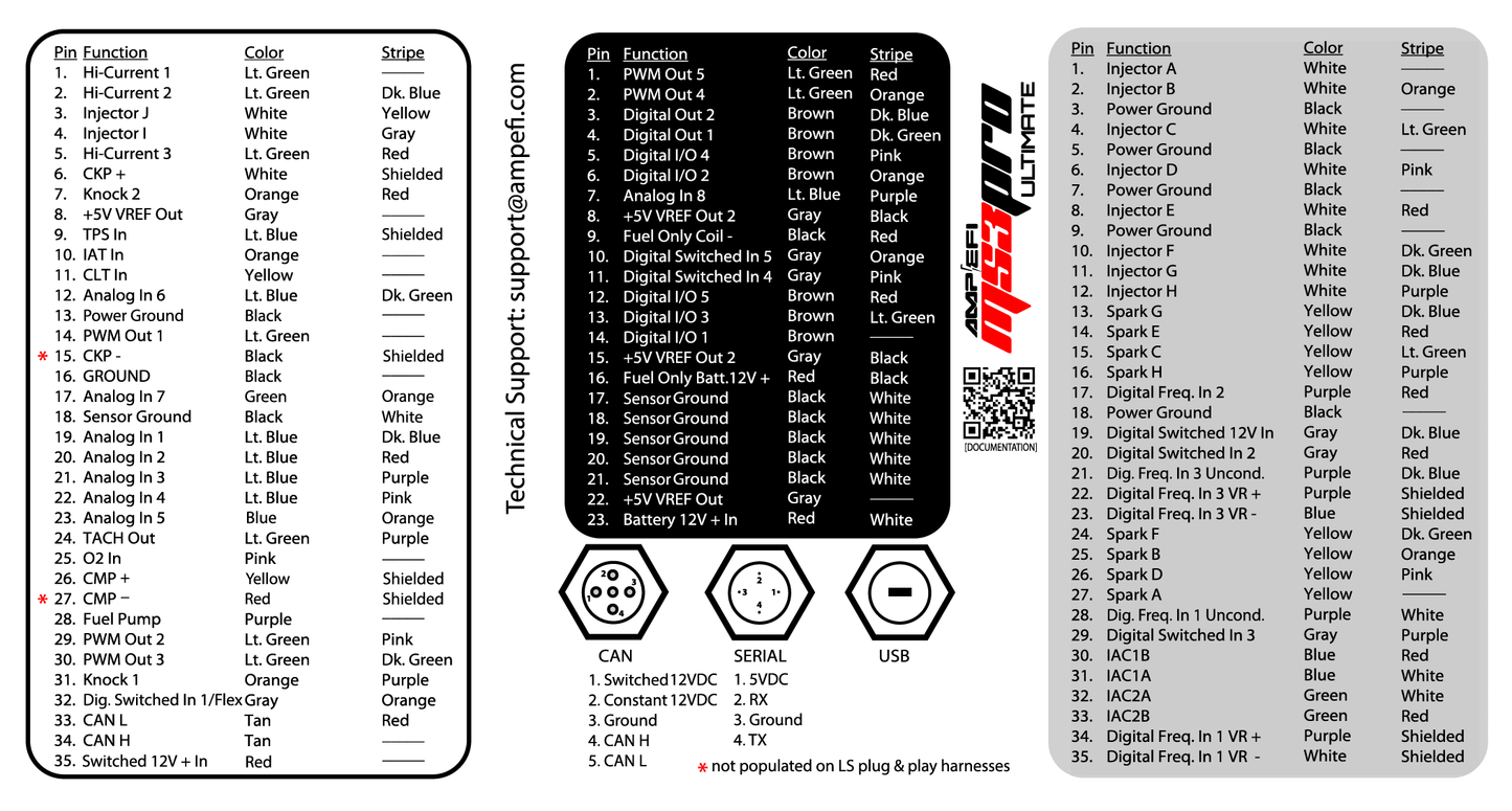 MS3PRO ULTIMATE CENTER HARNESS