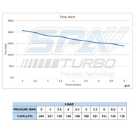 HIGH PERFORMANCE AUTOMOTIVE 9 BAR PLUS 240LPH HIGH PRESSURE E85 E100 SAFE FUEL PUMP