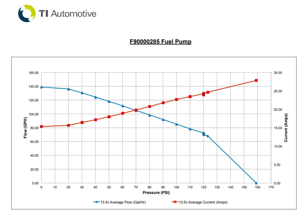 WALBRO HELLCAT 525LPH F90000285 FUEL PUMP - (UNIVERSAL E85 ETHANOL) ULTRA HIGH-PERFORMANCE