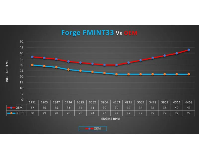 Forge Motorsport Intercoolers Audi RS3 8Y 2021+