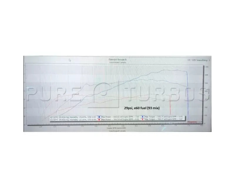 Pure Turbos PURE800 Upgrade Turbo Audi TTRS