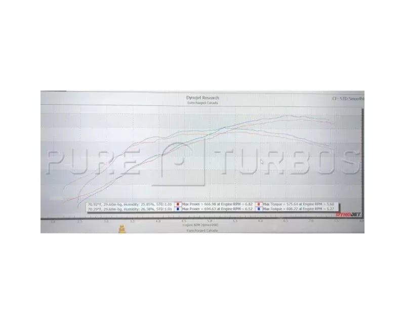 Pure Turbos PURE800 Upgrade Turbo Audi TTRS