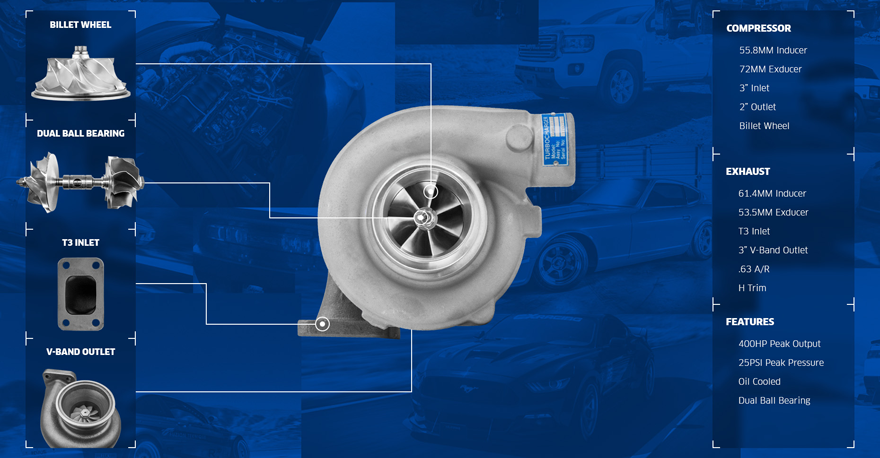 VW ABA Turbo kit