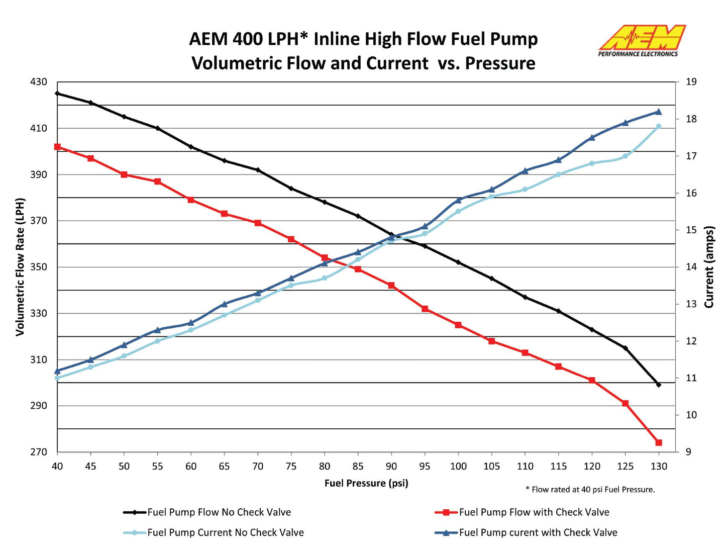 AEM 400LPH (Metric) Inline High Flow Fuel Pump