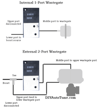 Load image into Gallery viewer, ELECTRONIC BOOST CONTROL SOLENOID KIT
