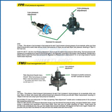 Load image into Gallery viewer, VW IN RAIL ADJUSTABLE FPR 1.8T ABF ABA VR6
