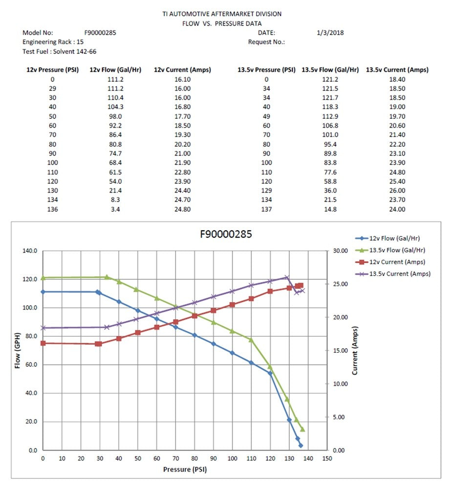 WALBRO HELLCAT 525LPH F90000285 FUEL PUMP - (UNIVERSAL E85 ETHANOL) ULTRA HIGH-PERFORMANCE